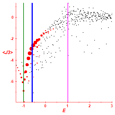 Peres lattice <J3>